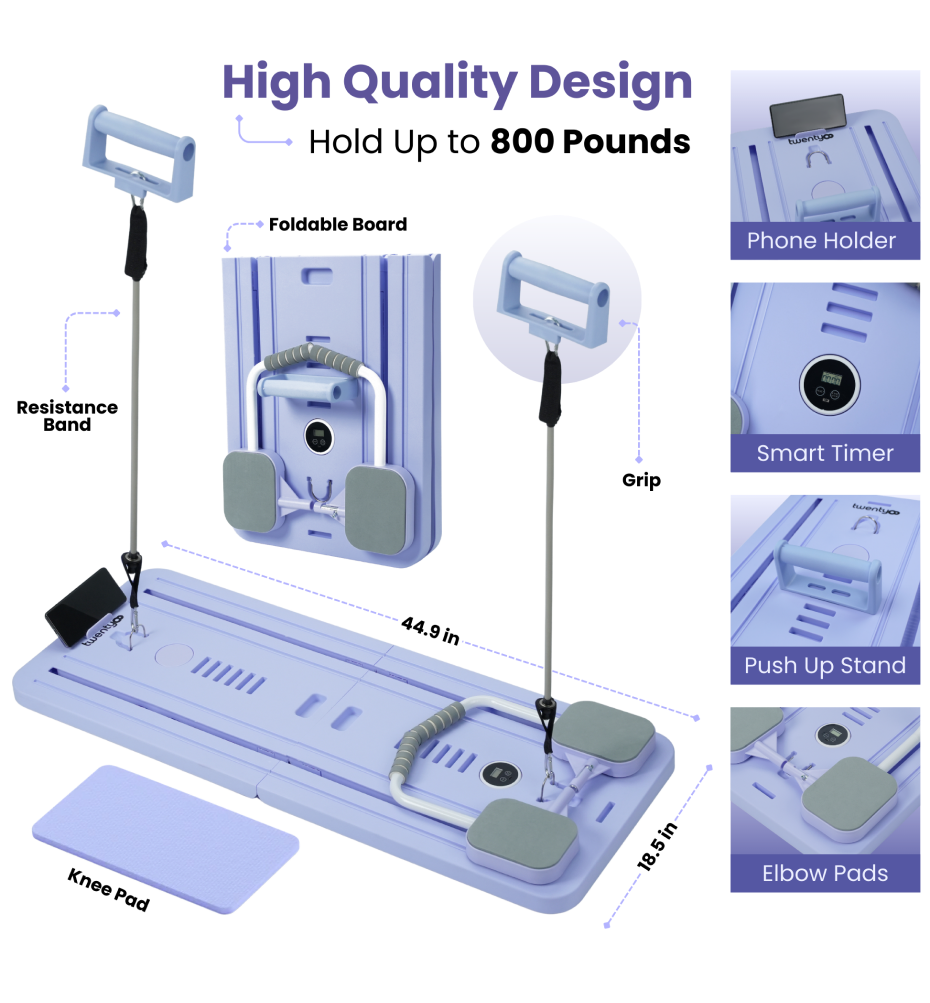 Product kit overview